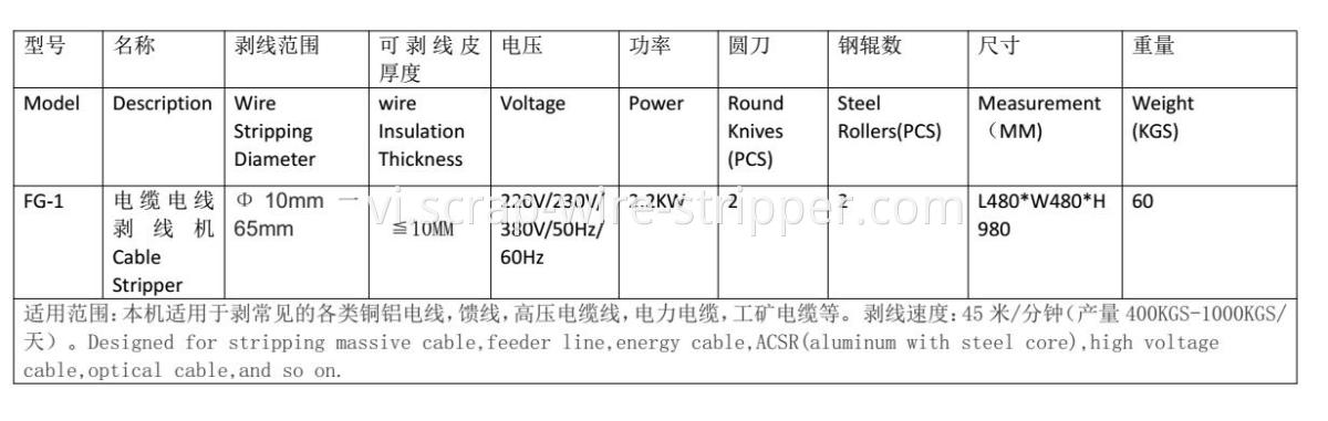 copper wire stripping tool